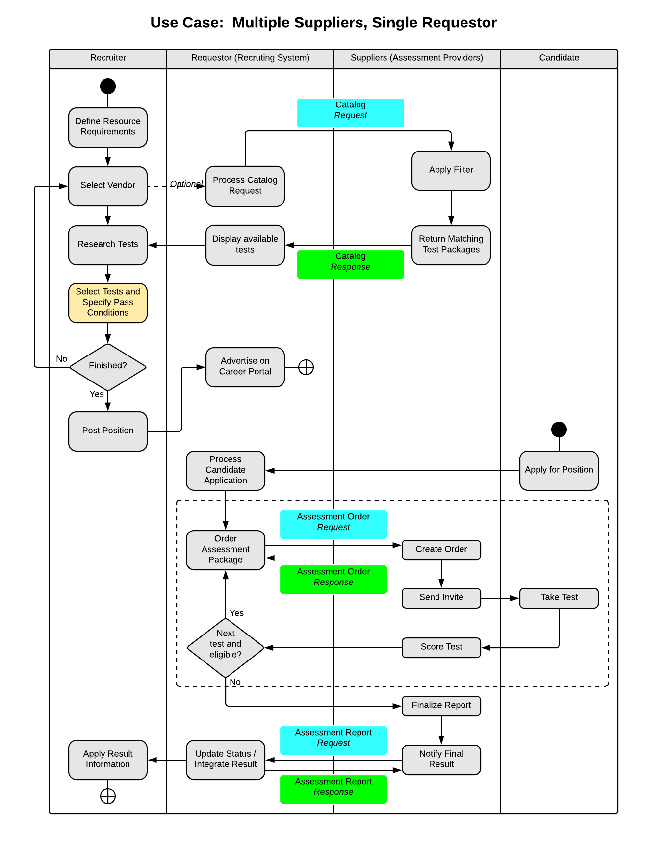 Flowchart diagram