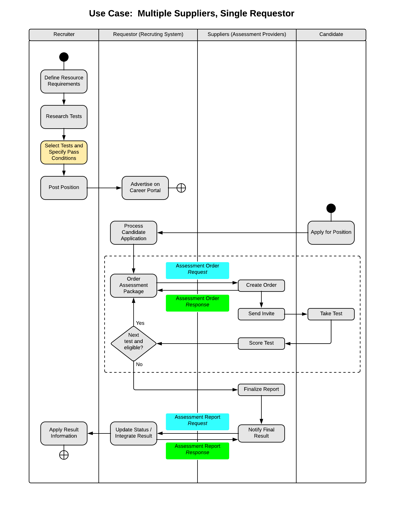 Flowchart diagram